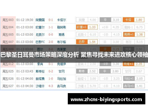 巴黎圣日耳曼市场策略深度分析 聚焦寻找未来进攻核心领袖