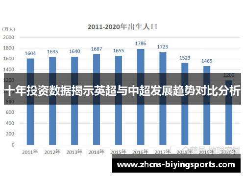 十年投资数据揭示英超与中超发展趋势对比分析