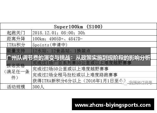 广州队调节费的演变与挑战：从政策实施到现阶段的影响分析