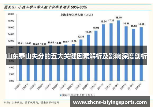 山东泰山失分的五大关键因素解析及影响深度剖析