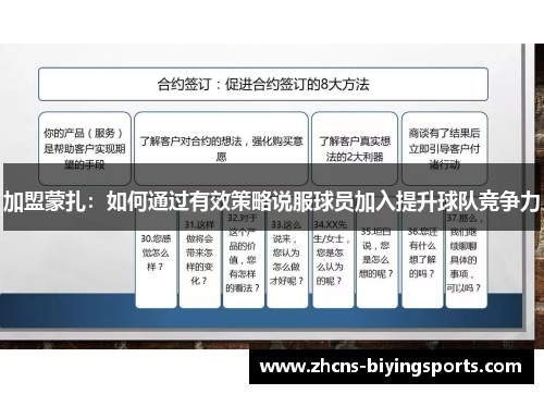 加盟蒙扎：如何通过有效策略说服球员加入提升球队竞争力